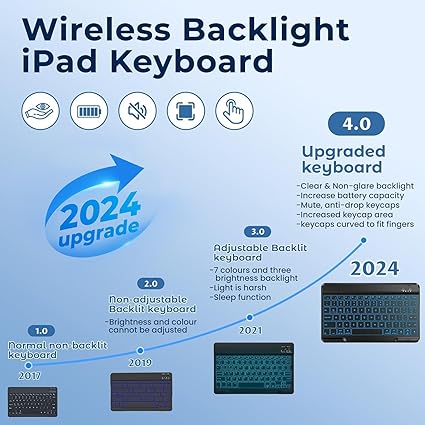 Keyboard Case for iPad 10.2" 9th/8th/7th Generation 2021/2020/2019, Air 3rd 2019 & Pro 10.5 2017, 7 Colors Backlit Detachable Wireless with Pencil Holder, Stand Folio Case, Black -- 30 Day TTE.CA Warranty